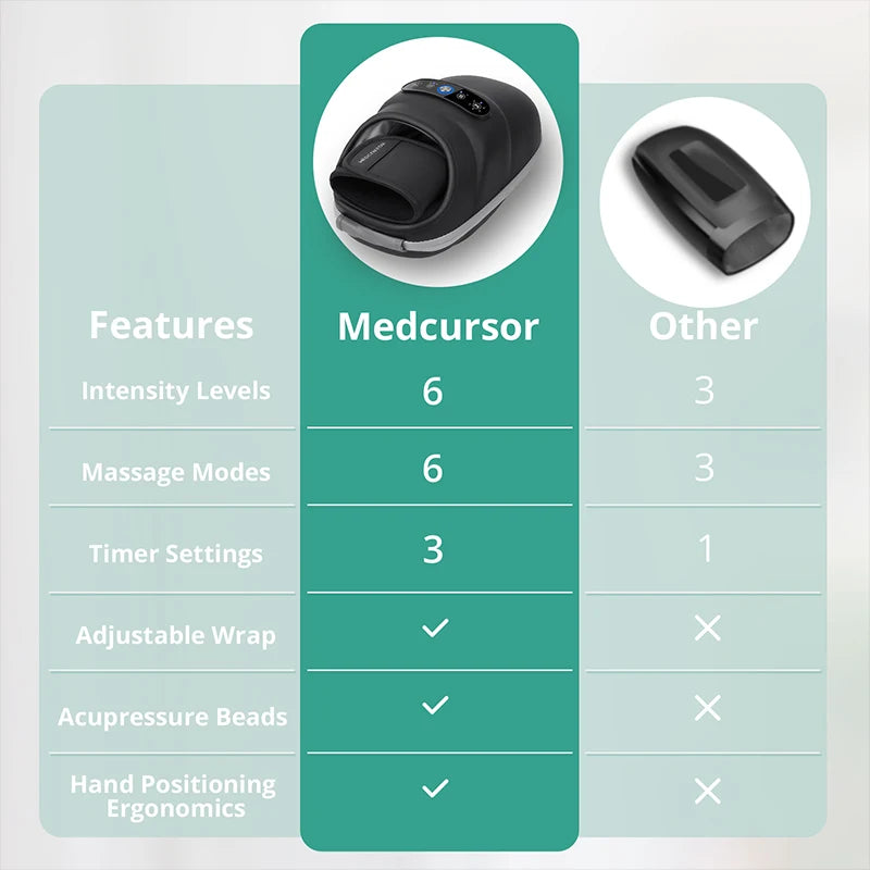 Medcursor Wireless Hand Massager With Air Compression Heat Therapy