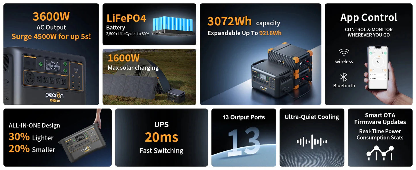 Pecron Portable Power Station F3000LFP 3072Wh Solar Generator 3600W LiFePO4 Battery Home Backup For Home Camping RV Emergency