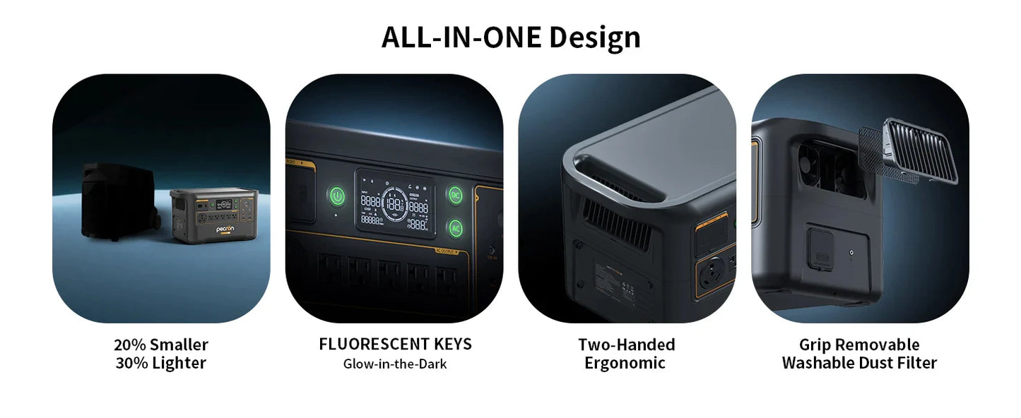 Pecron Portable Power Station F3000LFP 3072Wh Solar Generator 3600W LiFePO4 Battery Home Backup For Home Camping RV Emergency