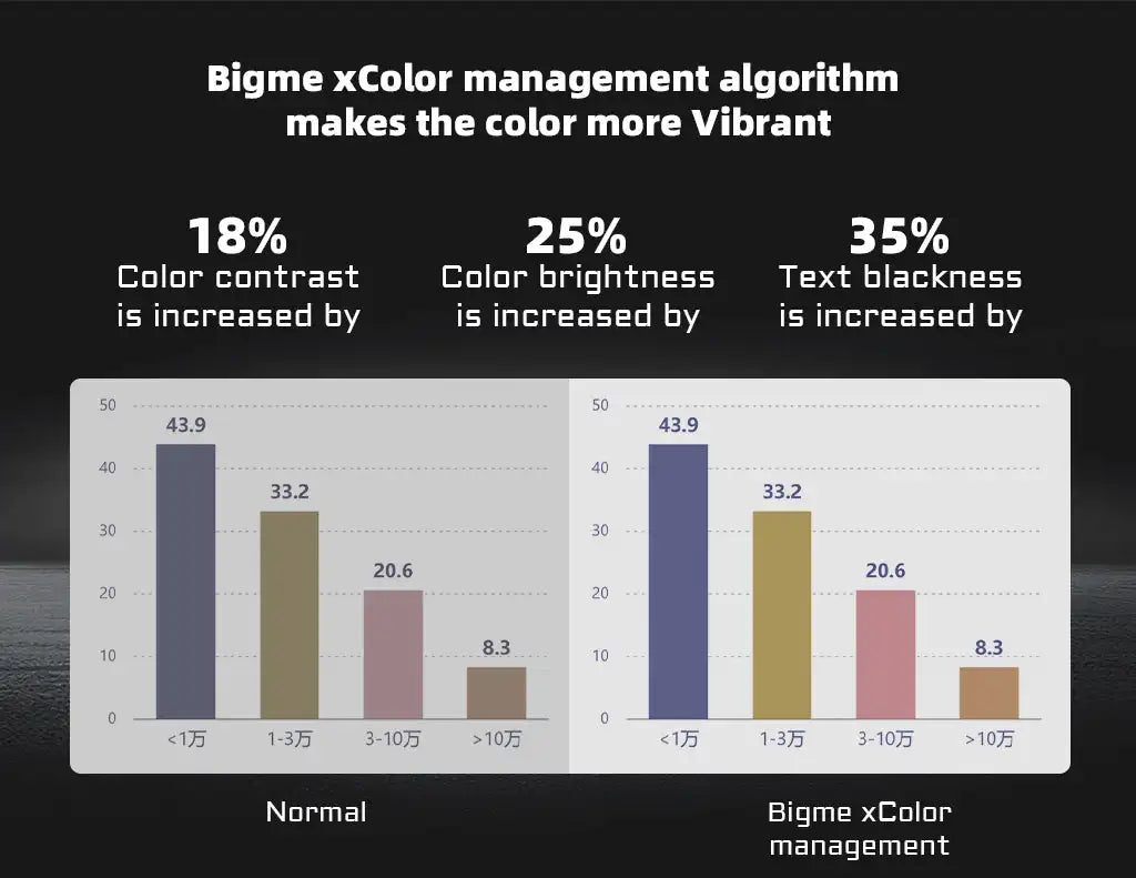Bigme B1051C Ereader Android 14 Open System 6GB RAM 128GB
