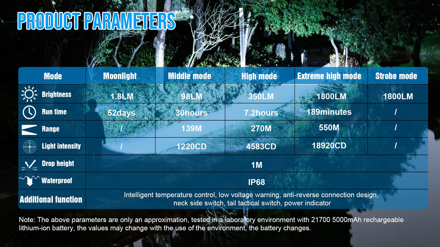 TrustFire T40R Army Tactical LED Flashlight 1800 Lumen USB Rechargeable