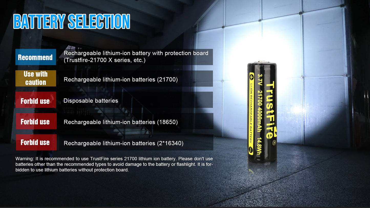 TrustFire T40R Army Tactical LED Flashlight 1800 Lumen USB Rechargeable