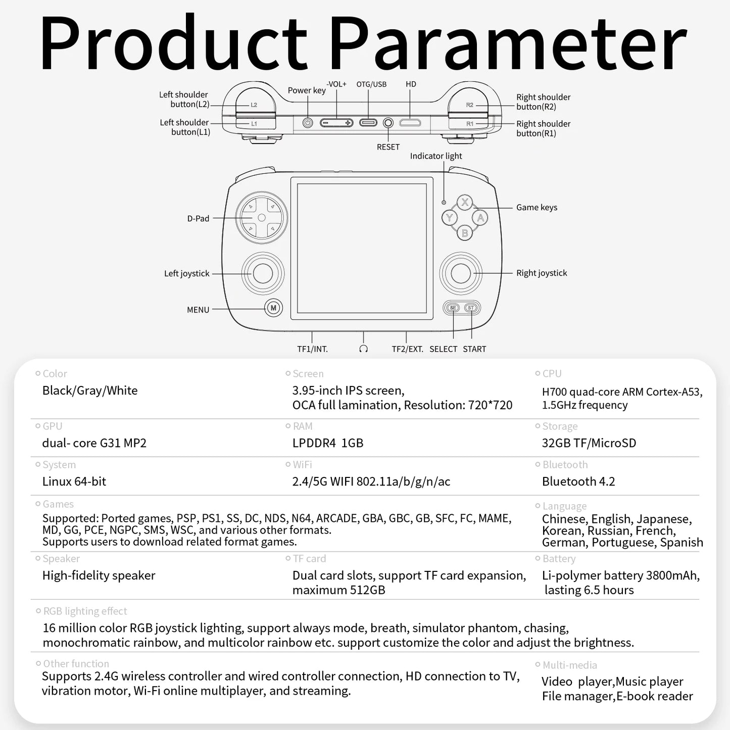 Anbernic RG CubeXX Handheld Console By Young At Heart
