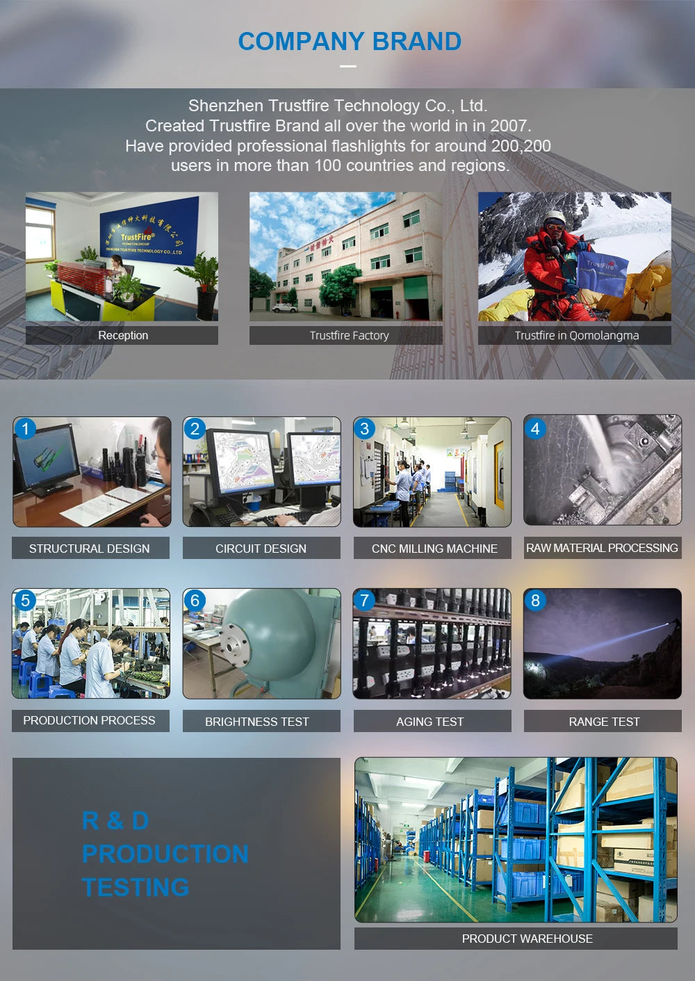 TrustFire T40R Army Tactical LED Flashlight 1800 Lumen USB Rechargeable