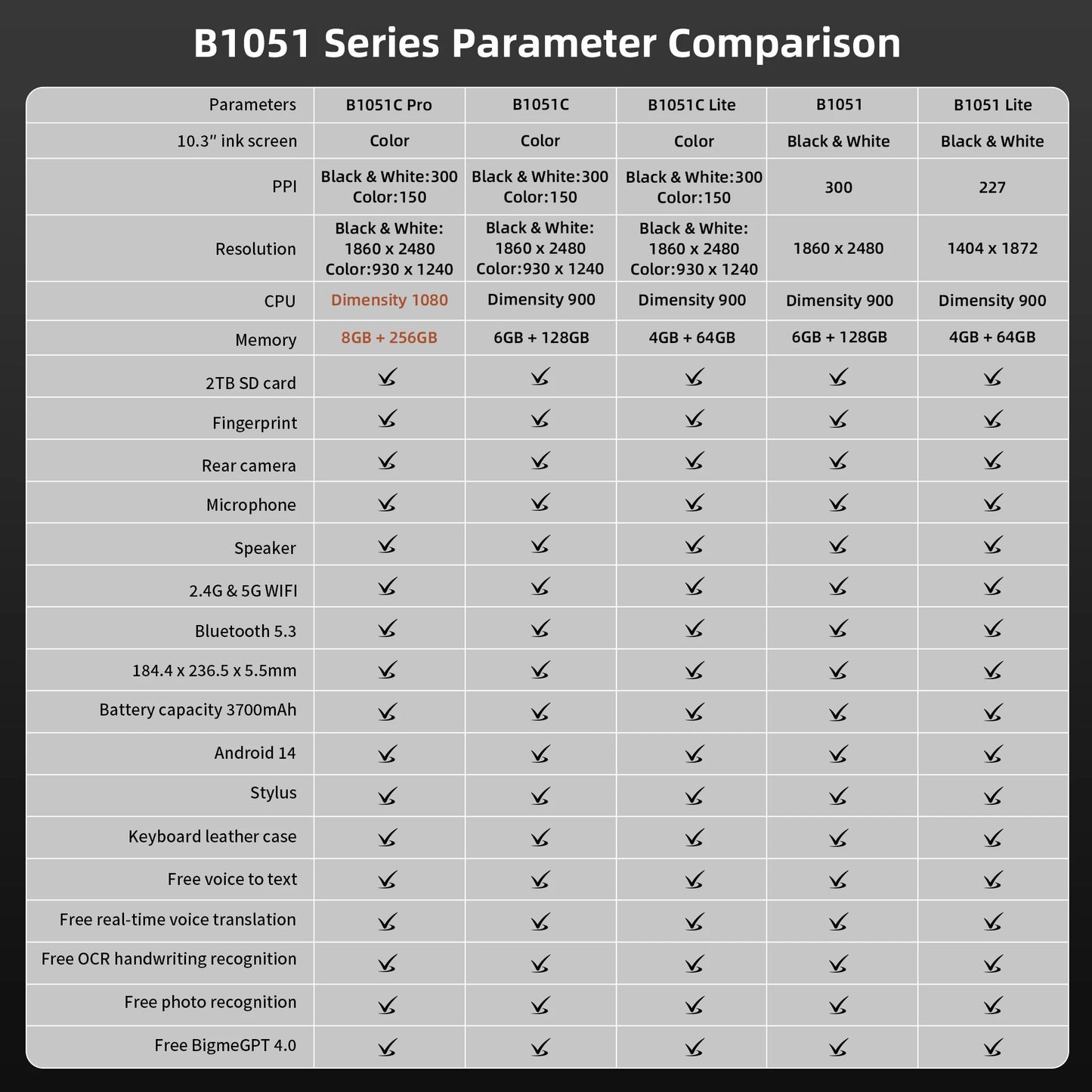 Bigme B1051C Ereader Android 14 Open System 6GB RAM 128GB