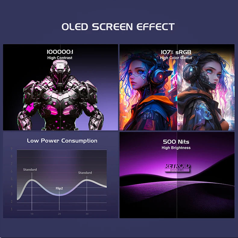 Retroid Pocket Flip2 Handheld Game Console Android 13 AMOLED